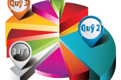 Nhiều nước quản chặt các quỹ tài chính ngoài ngân sách