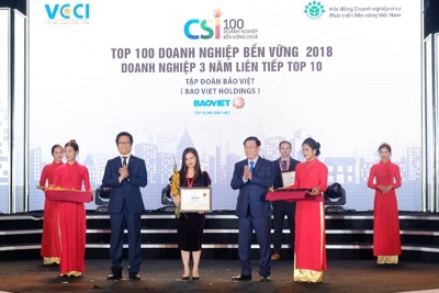 Bảo Việt: Năm thứ 3 liên tiếp trong Top 10 Doanh nghiệp bền vững  xuất sắc nhất Việt Nam
