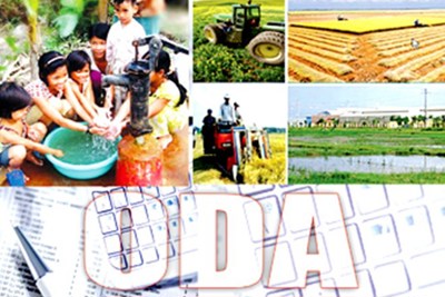 Xây dựng dự toán chi đối với các chương trình, dự án sử dụng nguồn vốn ODA 