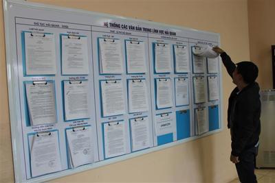 Niêm yết công khai thủ tục hành chính về hải quan
