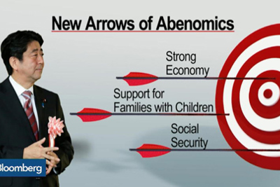 Giai đoạn 2 của Abenomics: Tham vọng và hoài nghi Giai đoạn 2 của Abenomics: Tham vọng và hoài nghi