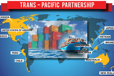 Hiệp định TPP và những tác động đến xu hướng đầu tư trực tiếp nước ngoài