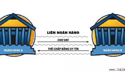 Nợ xấu liên ngân hàng khó đòi