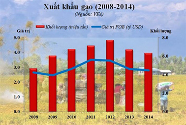 Nông sản Việt vẫn dò dẫm tìm đường ra thế giới