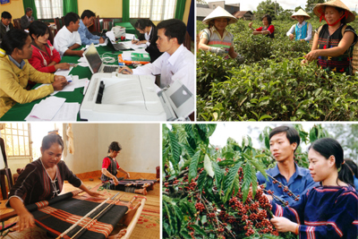 Dư nợ tín dụng trên địa bàn Tây Nguyên tăng hơn 11%