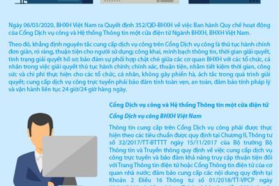 [Infographics] BHXH Việt Nam: Dịch vụ công trực tuyến bảo đảm vận hành liên tục 24/24 giờ/ngày