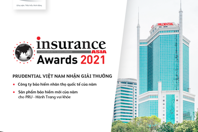 Prudential Việt Nam được vinh danh là “Công ty bảo hiểm nhân thọ quốc tế của năm” 