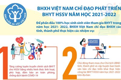 [Infographics] BHXH Việt Nam chỉ đạo phát triển BHYT HSSV năm học 2021-2022