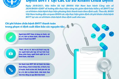 [Infographics] Hướng dẫn giám định chi phí khám chữa bệnh BHYT tại các cơ sở khám chữa bệnh
