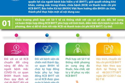 [Infographics] Khám chữa bệnh và thanh toán chi phí khám chữa bệnh BHYT trong bối cảnh dịch COVID-19