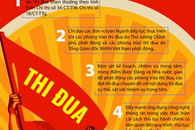 [Infographics] 5 nhiệm vụ trọng tâm trong công tác thi đua khen thưởng của BHXH Việt Nam giai đoạn 2021-2025