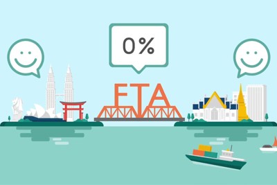 Lấy FTA làm thước đo để tự hoàn thiện mình