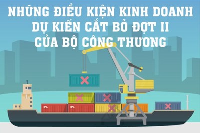 [Infographic] Toàn cảnh đợt cắt giảm hơn 200 điều kiện kinh doanh của ngành Công Thương