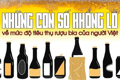 [Infographic] Sốc với những con số khổng lồ về mức độ tiêu thụ rượu bia của người Việt