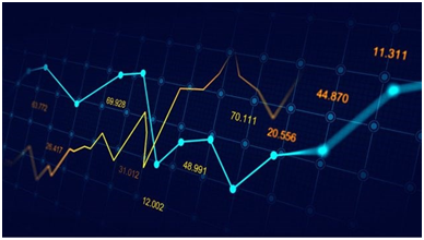 Tháng 11, giao dịch hợp đồng tương lai chỉ số VN30 tăng 9,63%