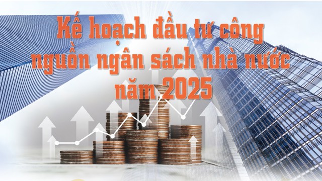 INFOGRAPHIC: Kế hoạch đầu tư công nguồn ngân sách nhà nước năm 2025