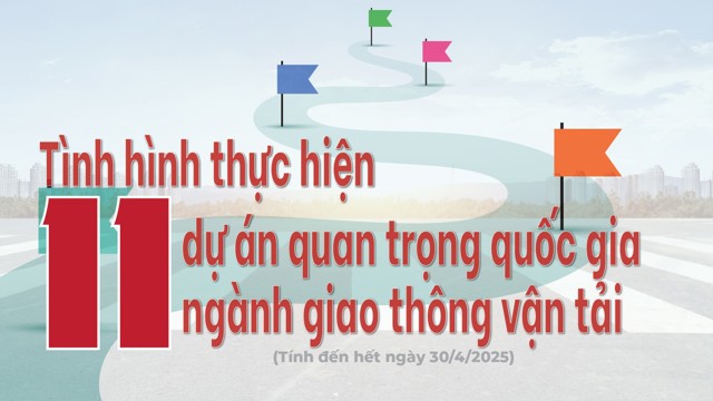 INFOGRAPHIC: Tình hình thực hiện 11 dự án quan trọng quốc gia ngành Giao thông vận tải