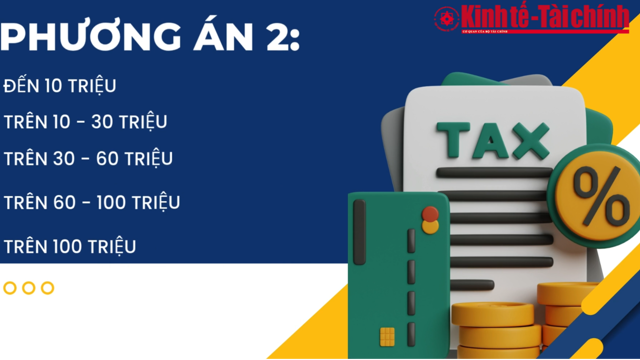 VIDEO: Thuế thu nhập cá nhân còn 5 bậc, giữ mức cao nhất 35%: Người lao động được lợi!