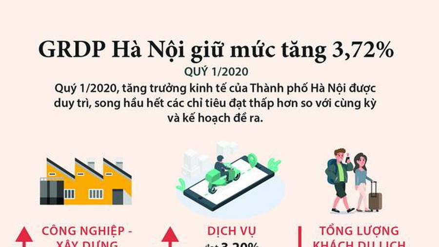 Infographics Trong quý I GRDP của Hà Nội giữ được mức tăng Tạp chí Tài chính