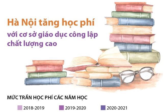 [Infographics] Tăng học phí với cơ sở giáo dục công lập chất lượng cao ...