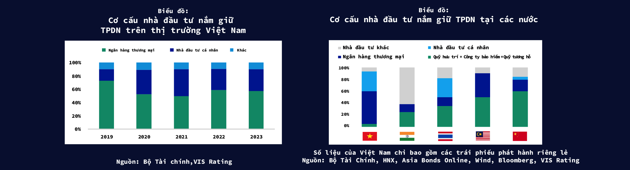 Kỷ luật thị trường - Yếu tố tiên quyết lấy lại niềm tin cho nhà đầu tư trái phiếu doanh nghiệp - Ảnh 7