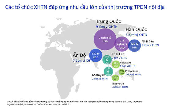 Kỷ luật thị trường - Yếu tố tiên quyết lấy lại niềm tin cho nhà đầu tư trái phiếu doanh nghiệp - Ảnh 9