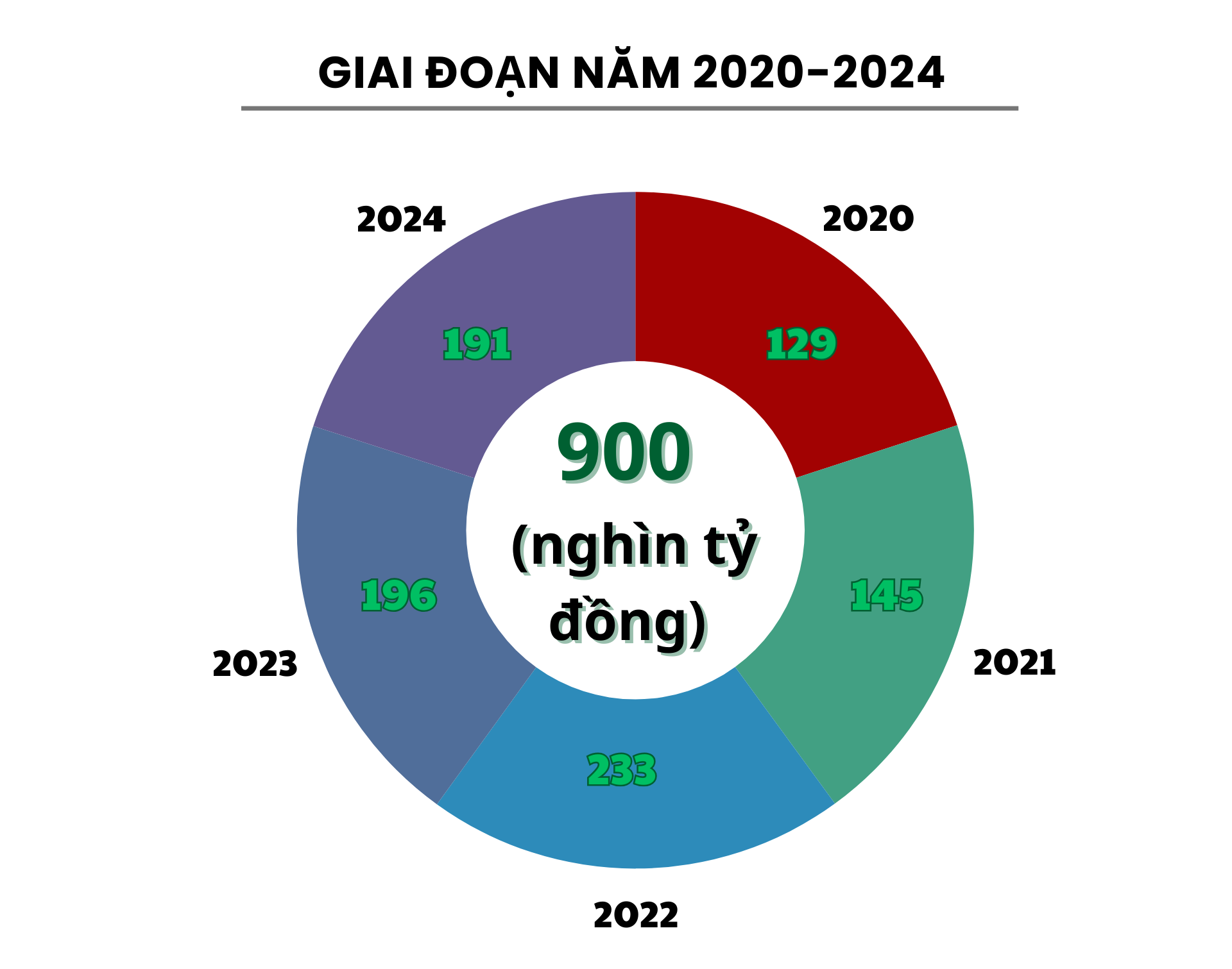 LONGFORM: Chính sách tài khoá: Động lực thúc đẩy tăng trưởng kq bongdaso tế - Ảnh 3