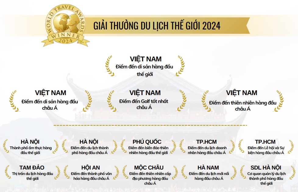 EMAGAZINE: Du lịch: Vén "màn đêm", tăng tốc, bứt phá tăng trưởng - Ảnh 8