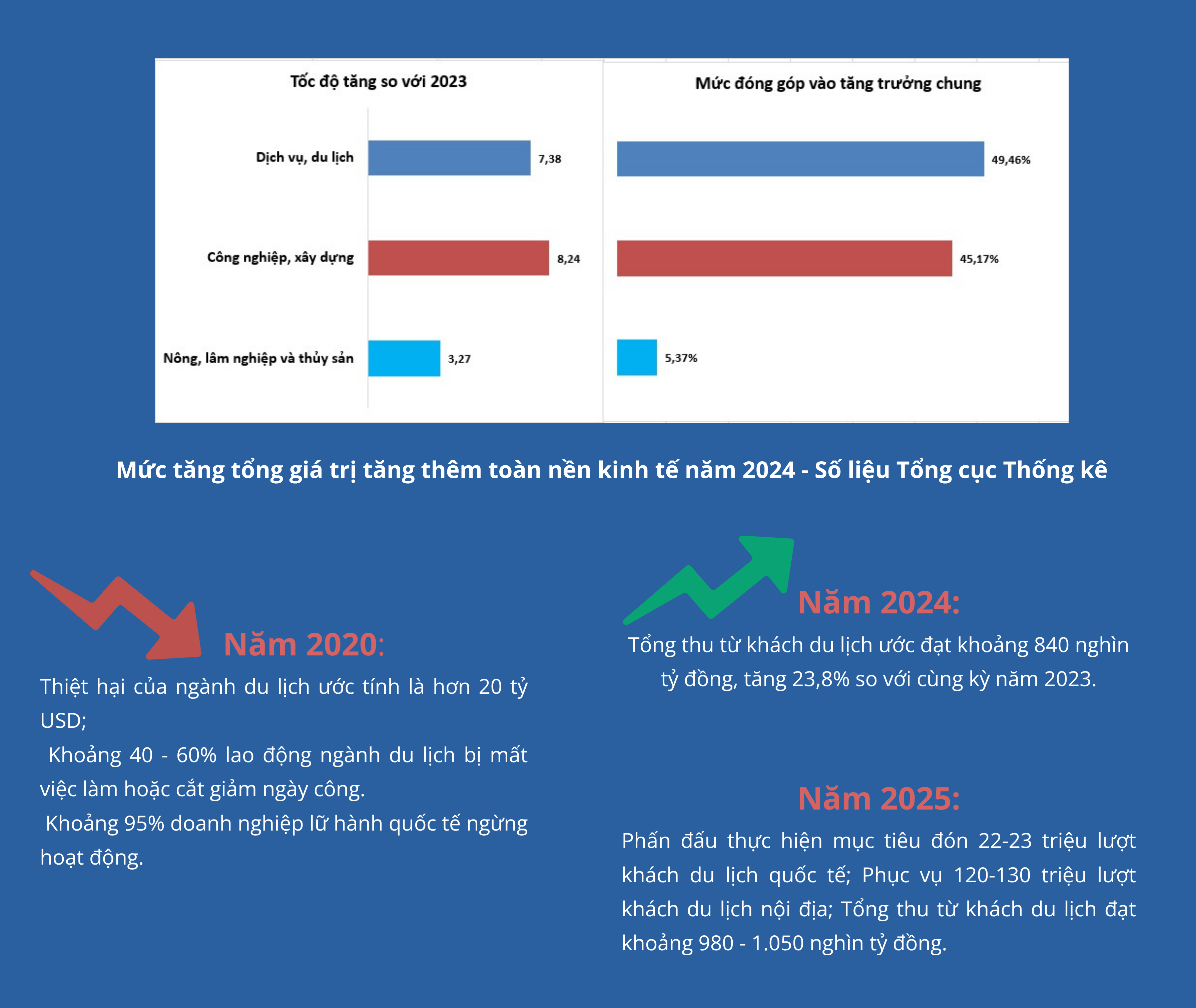 EMAGAZINE: Du lịch: Vén "màn đêm", tăng tốc, bứt phá tăng trưởng - Ảnh 3