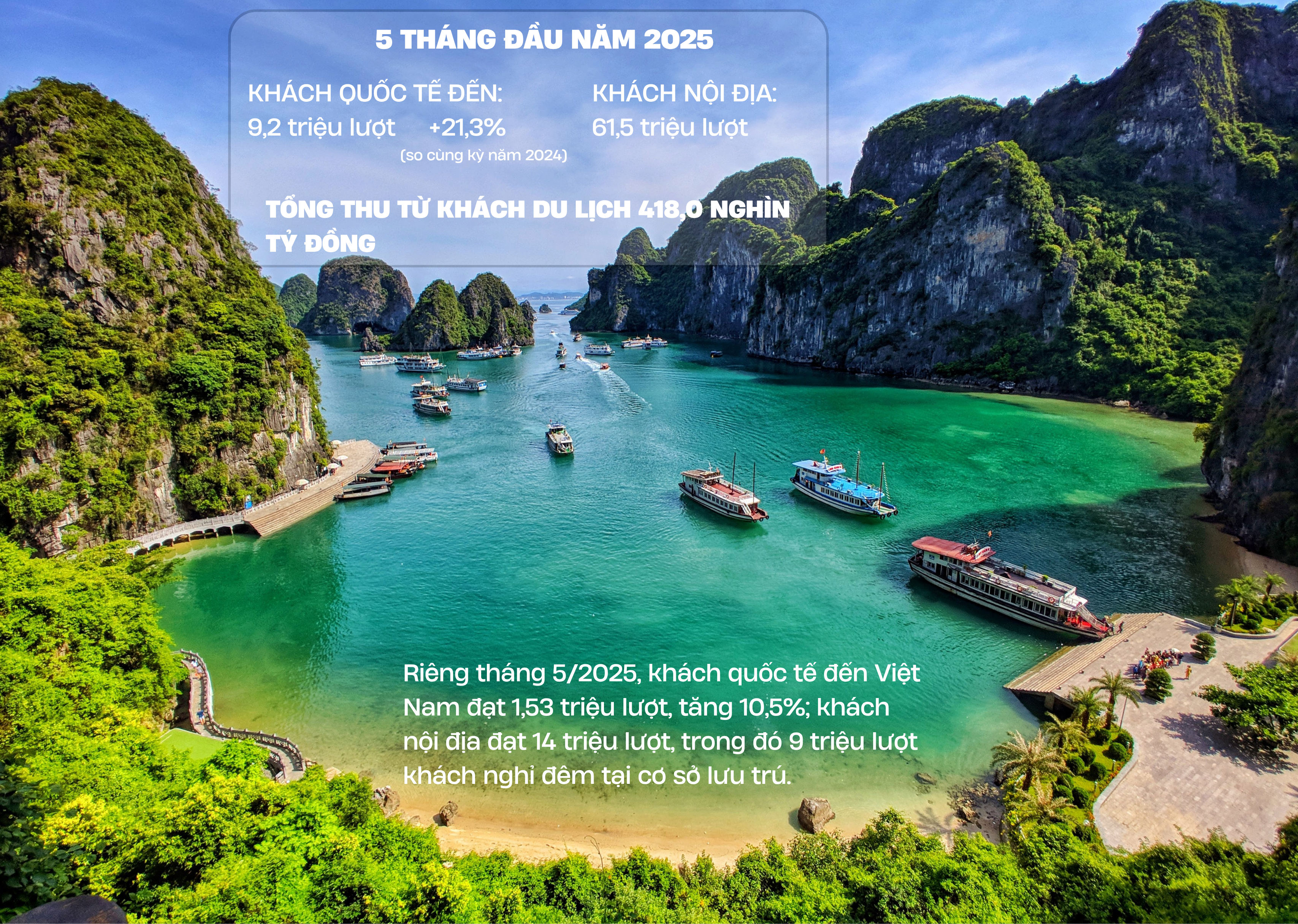 Du lịch: Không ngừng nỗ lực để trở thành “điểm sáng” về kinh tế - Ảnh 4