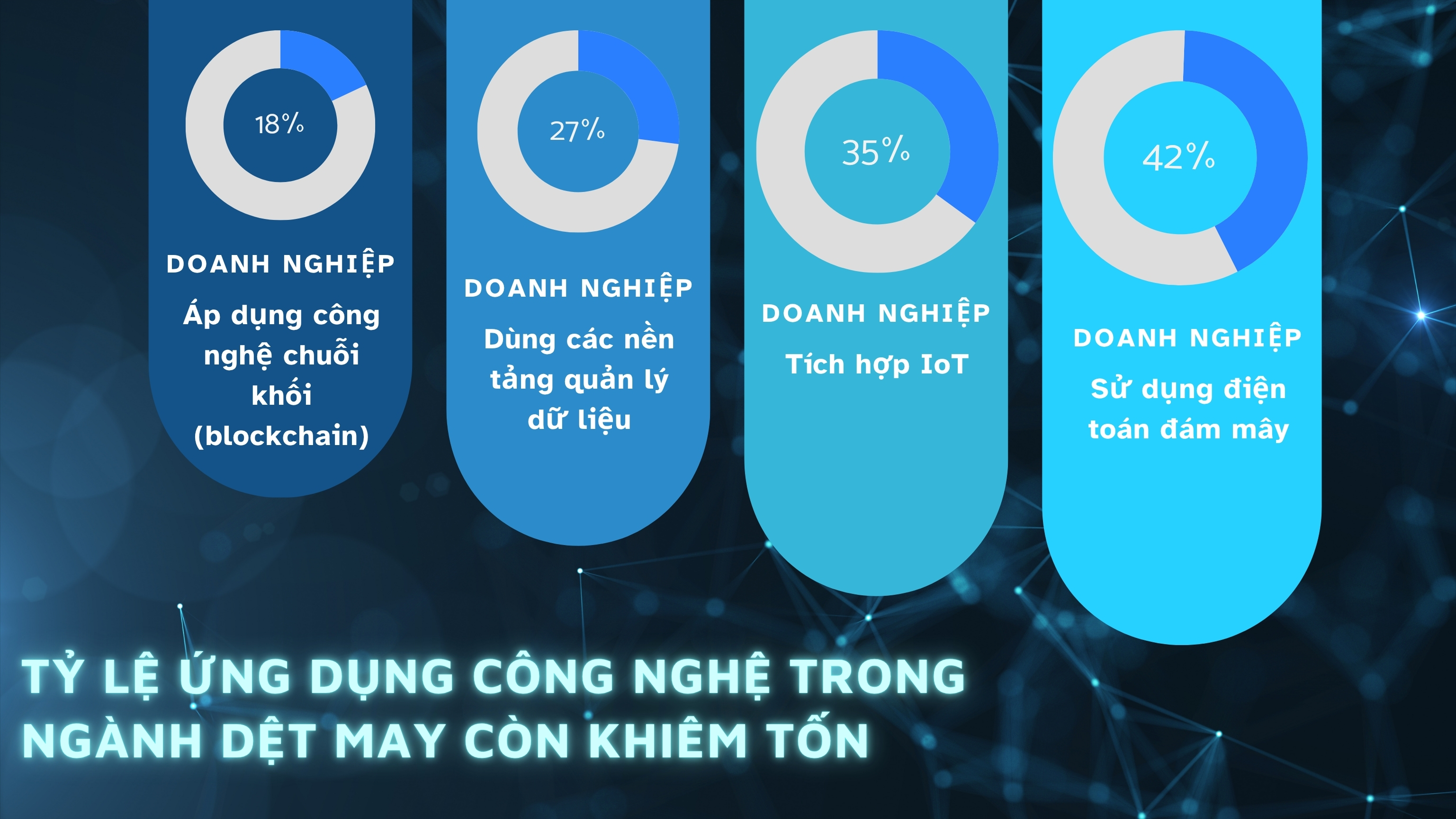 Khi đổi mới sáng tạo vẫn còn “lửng lơ” ở cửa ngõ doanh nghiệp - Ảnh 11