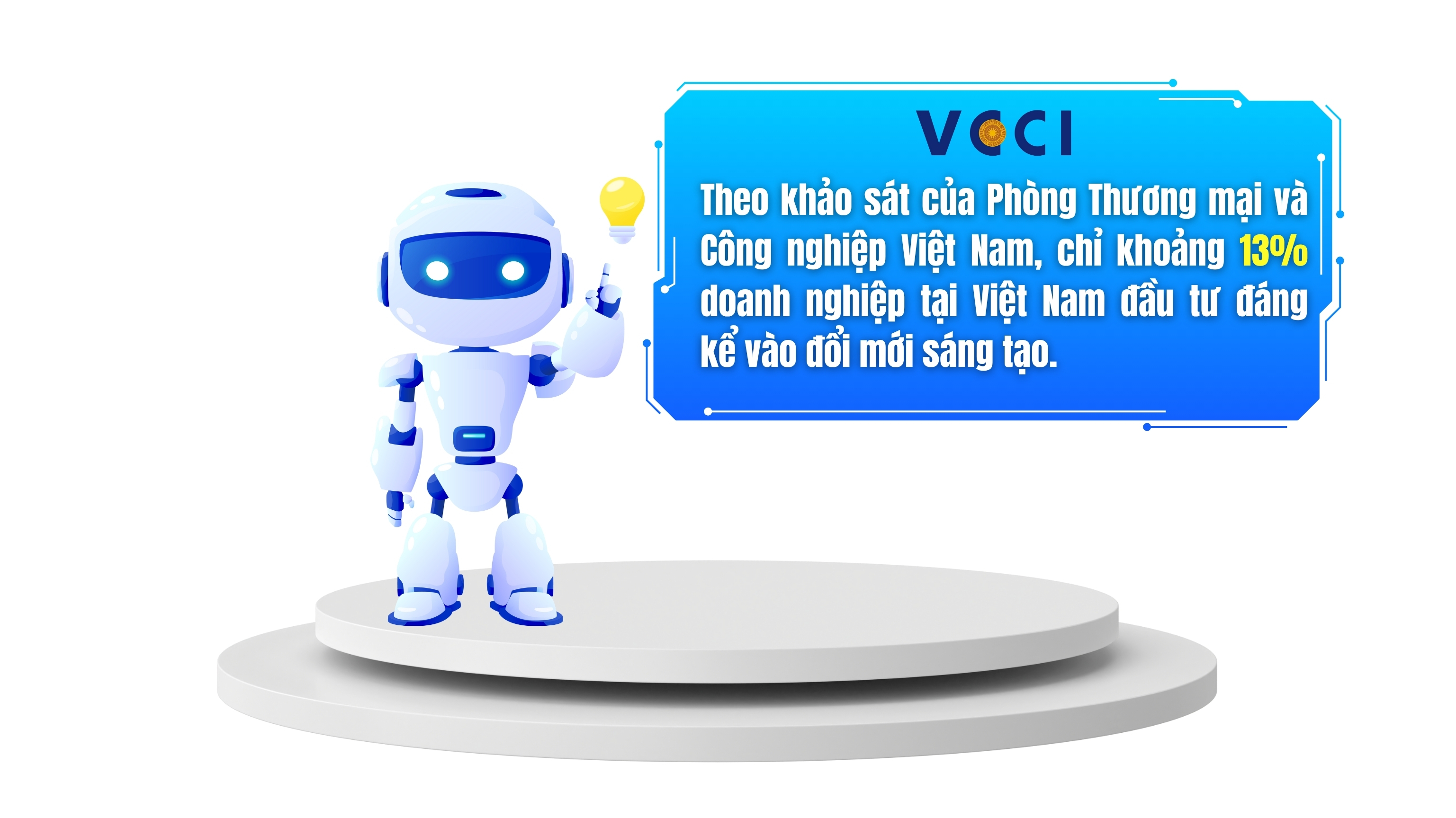 Khi đổi mới sáng tạo vẫn còn “lửng lơ” ở cửa ngõ doanh nghiệp - Ảnh 8
