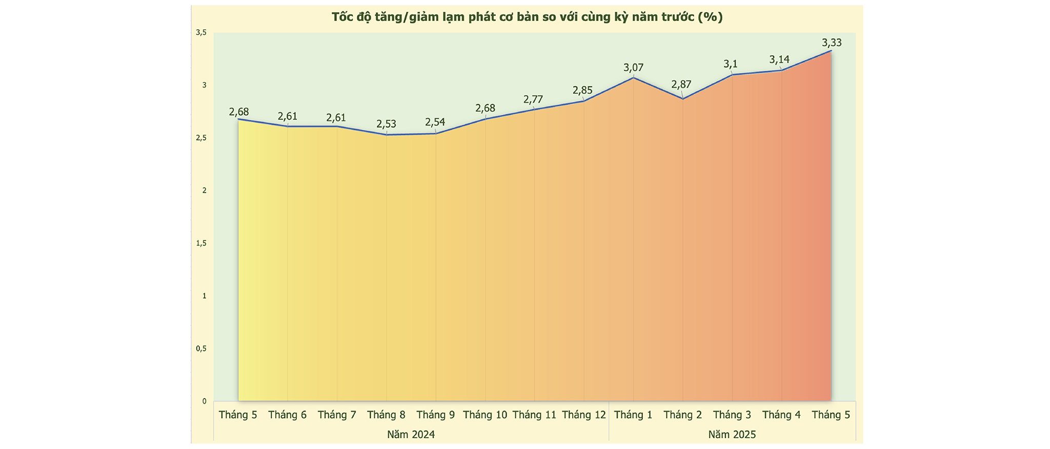 Nguồn: Cục Thống kê (Bộ Tài chính)