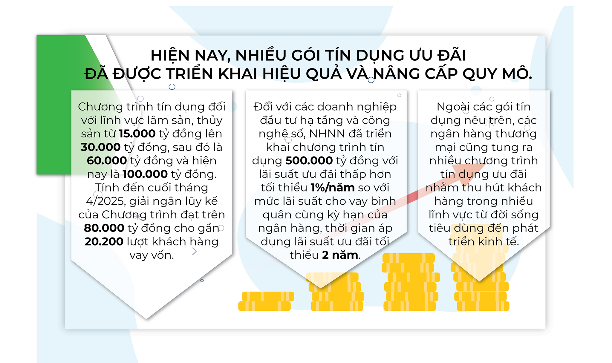EMAGAZINE: Phối hợp nhịp nhàng chính sách tài khóa - tiền tệ: Động lực then chốt cho tăng trưởng - Ảnh 3