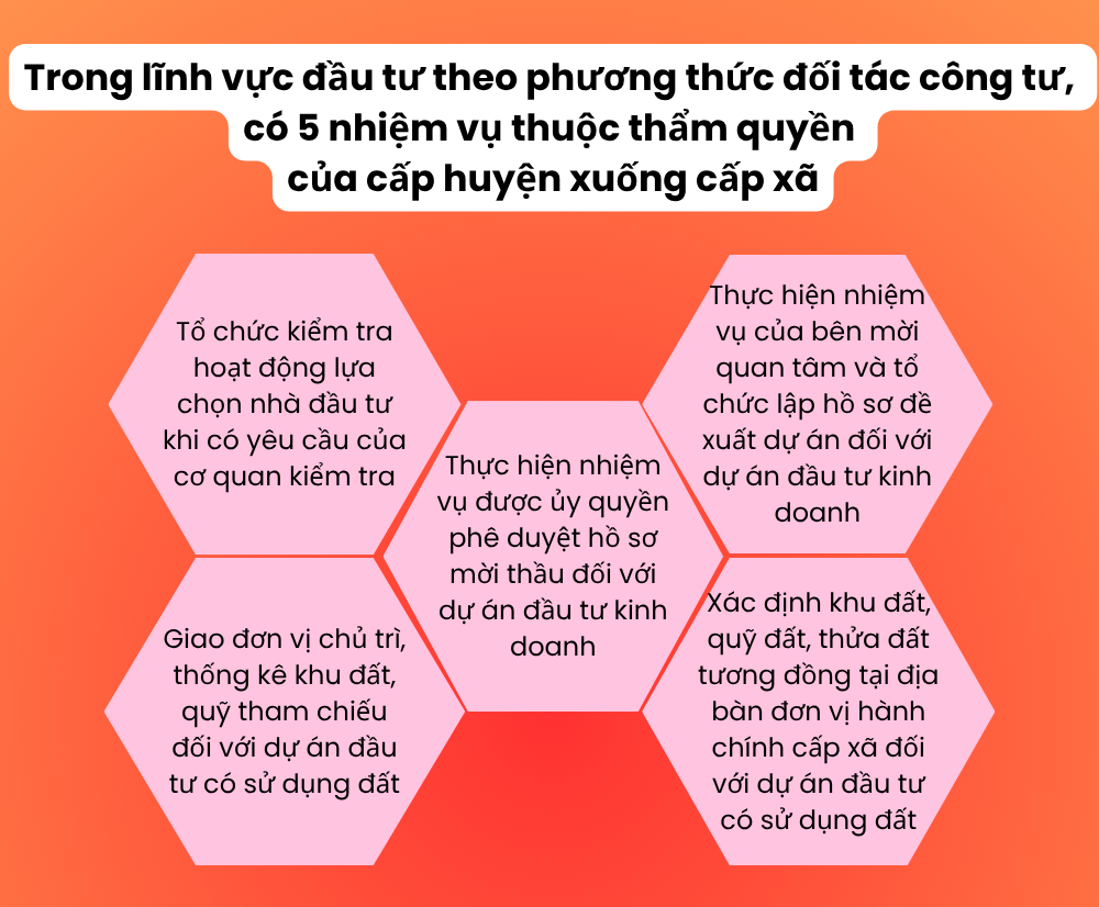 EMEGAZINE: Bộ Tài chính “kiến tạo” hành lang pháp lý cho vận hành hiệu quả chính quyền 2 cấp - Ảnh 10