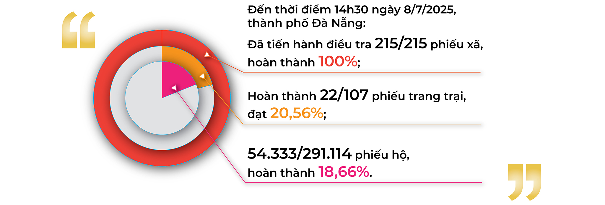 Tổng điều bongdaso com nông thôn, nông nghiệp 2025 tại thành phố Đà Nẵng: Quyết tâm hoàn thành đúng tiến độ - Ảnh 13
