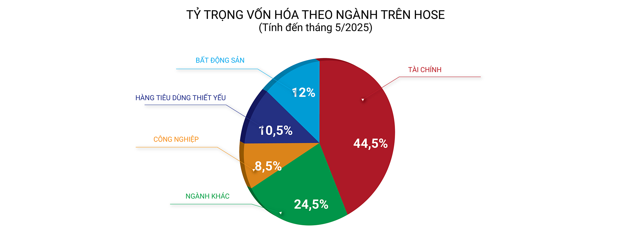 Chứng khoán Việt kq bongdaso sau 25 năm: Từ thử nghiệm đến trụ cột tài chính - Ảnh 2