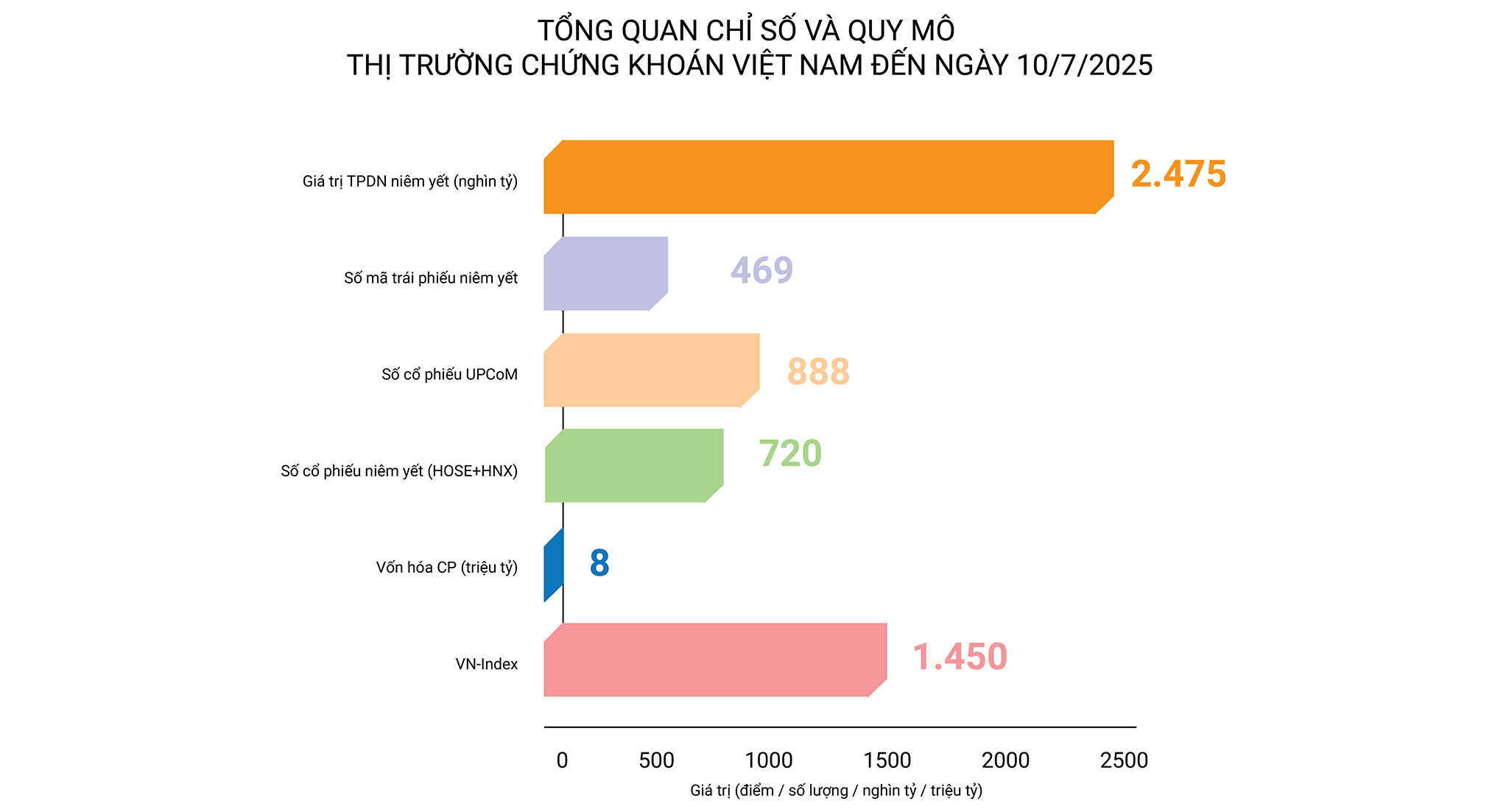 Chứng khoán Việt kq bongdaso sau 25 năm: Từ thử nghiệm đến trụ cột tài chính - Ảnh 3