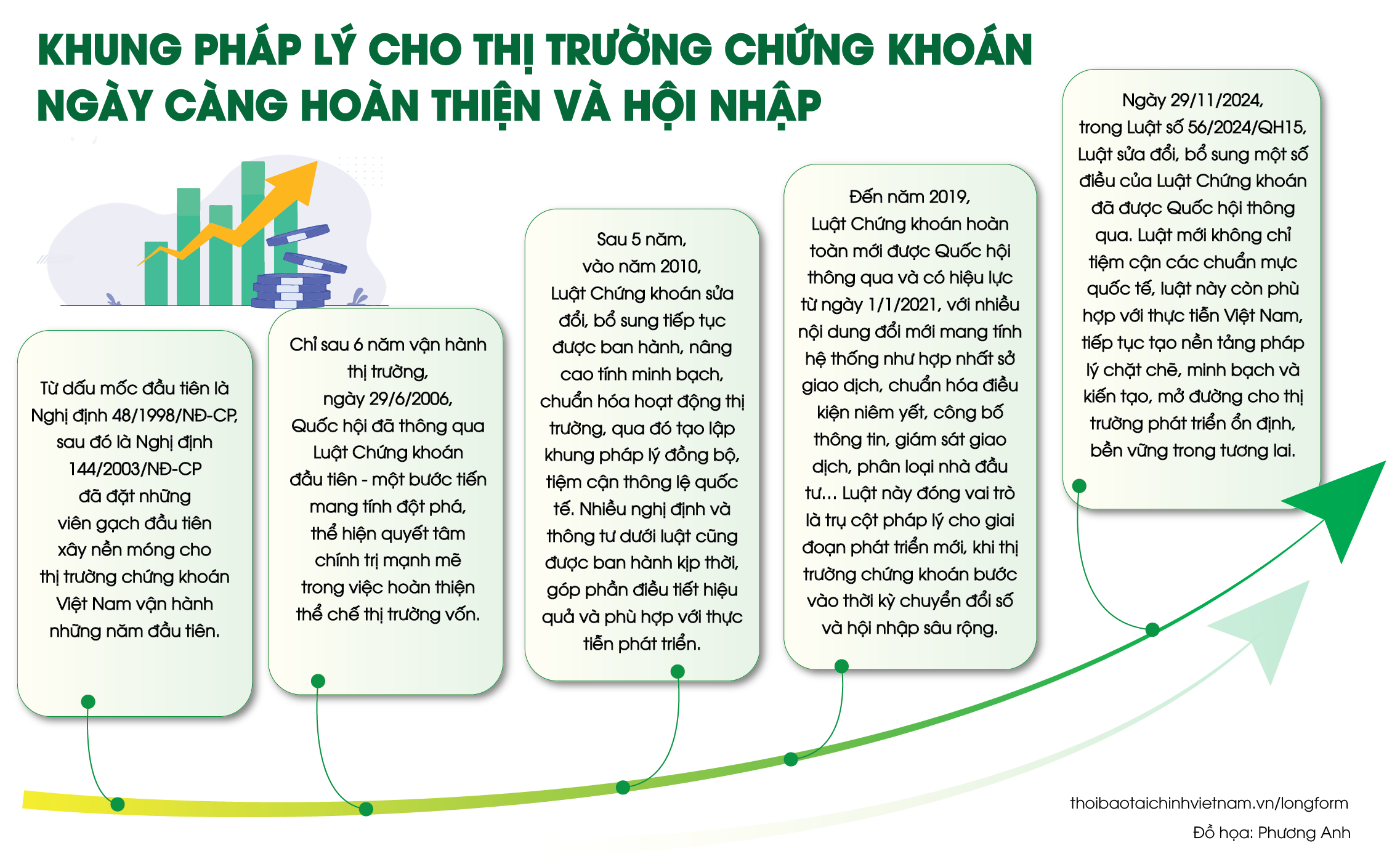 Nhiều cơ hội để thị trường chứng khoán nâng tầm phát triển - Ảnh 10