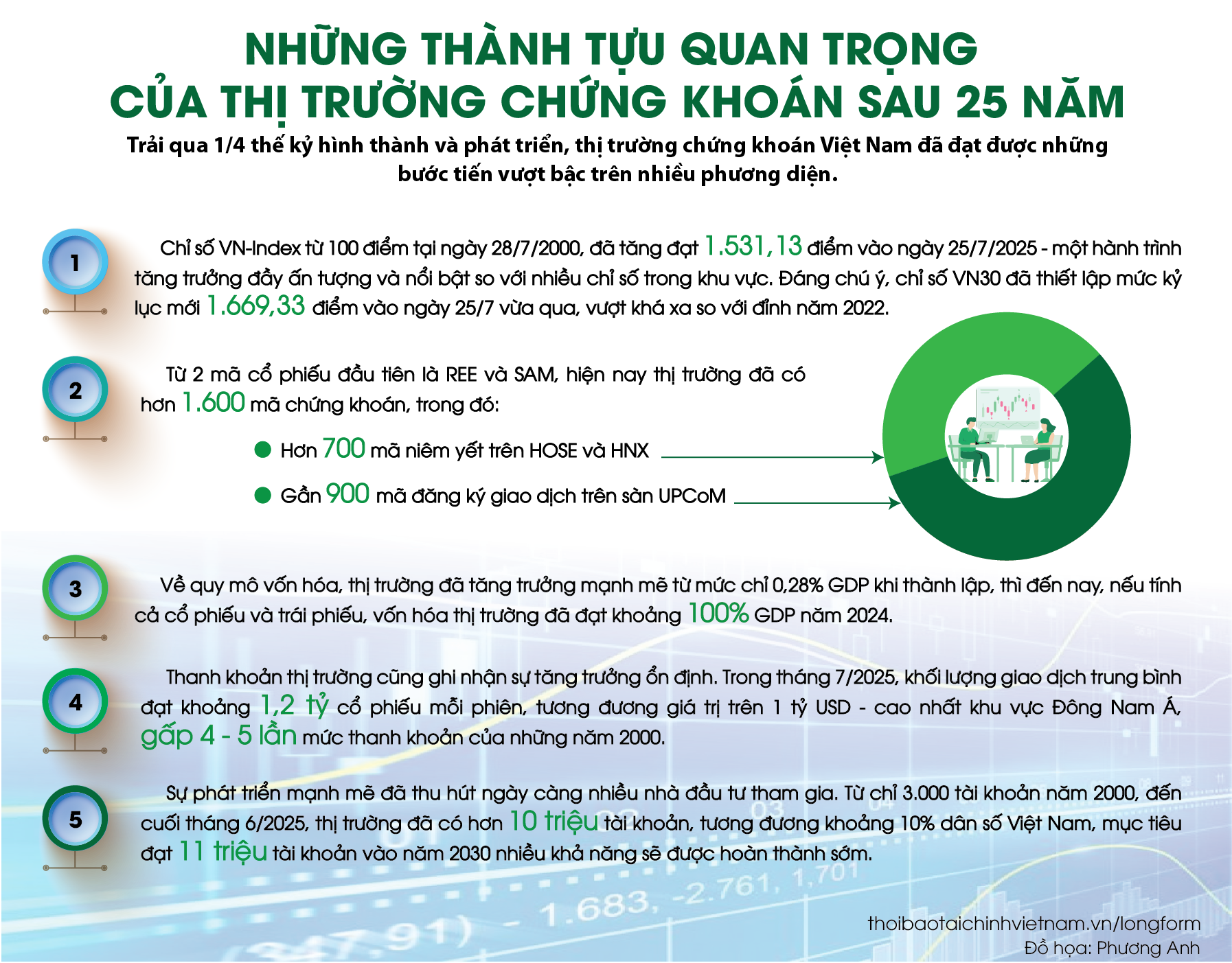 Nhiều cơ hội để thị trường chứng khoán nâng tầm phát triển - Ảnh 16