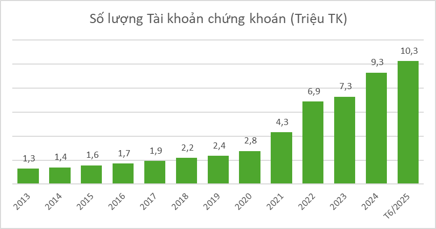 Nhiều cơ hội để thị trường chứng khoán nâng tầm phát triển - Ảnh 5