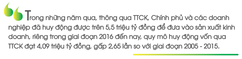 Nhiều cơ hội để thị trường chứng khoán nâng tầm phát triển - Ảnh 7