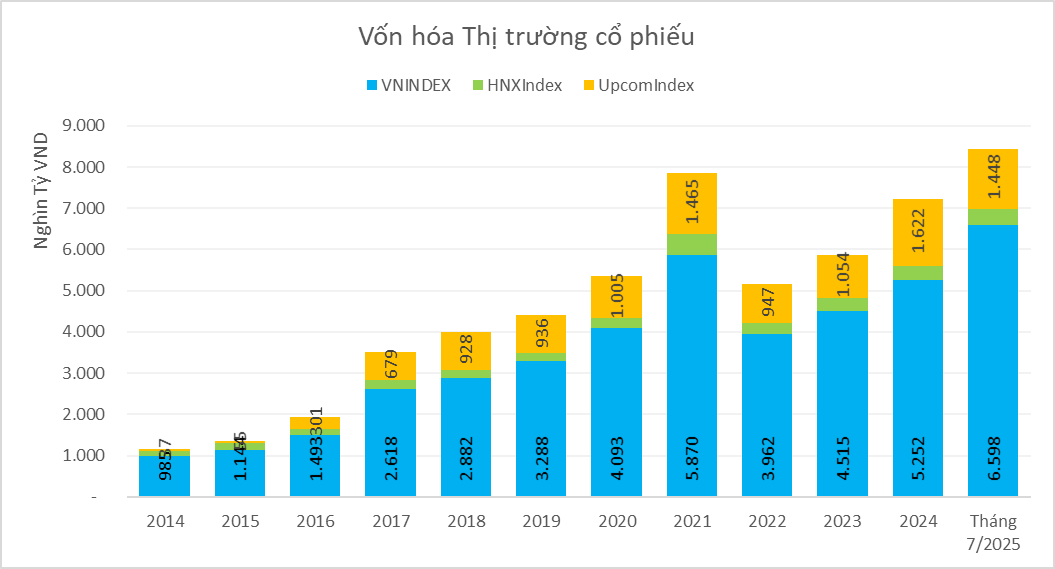 Nhiều cơ hội để thị trường chứng khoán nâng tầm phát triển - Ảnh 8
