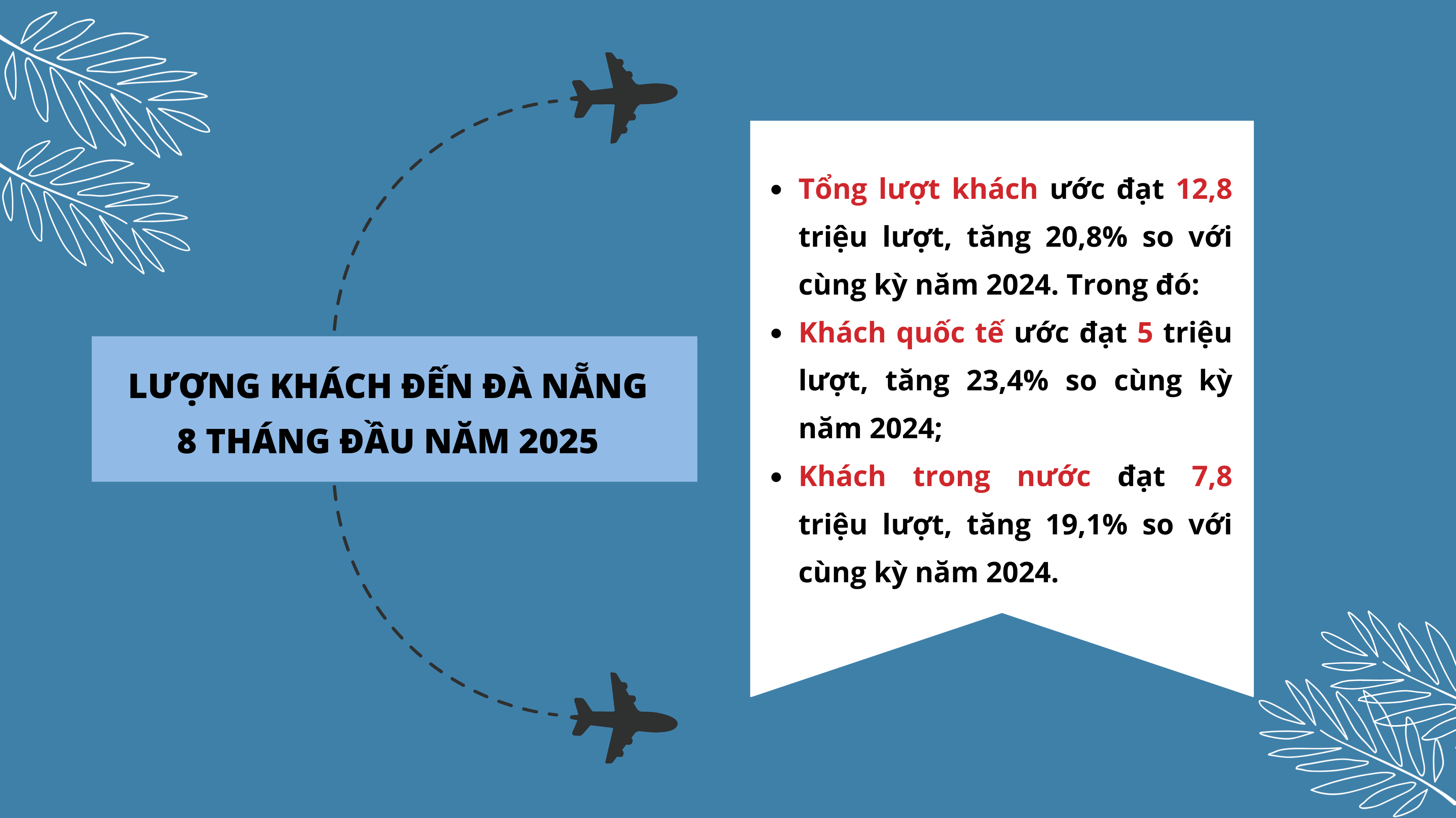EMAGAZINE: Du lịch Đà Nẵng sau sáp nhập: “Thêm cánh” tăng trưởng - Ảnh 8