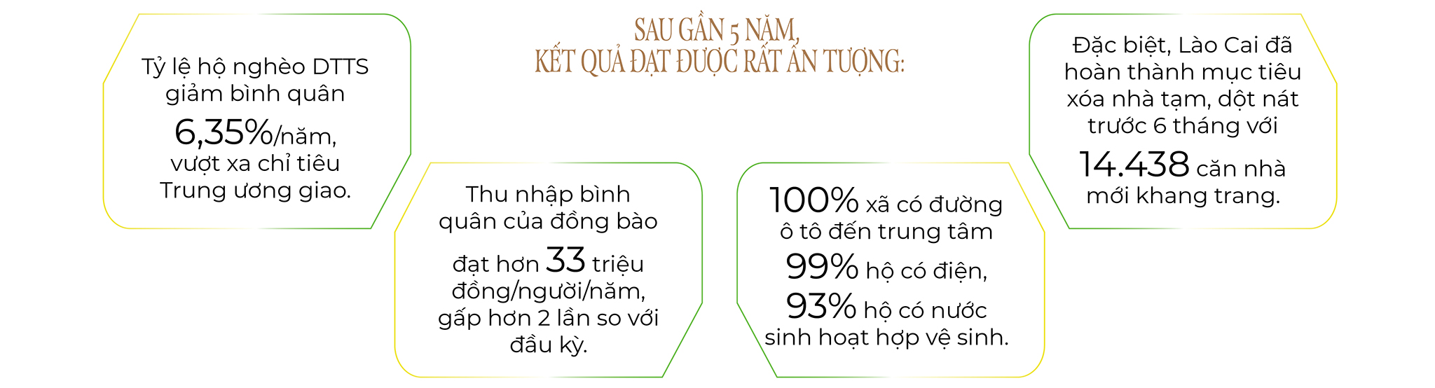 EMAGAZINE: Lào Cai bứt phá với Chương trình 1719: Từ bản làng no ấm đến mục tiêu không còn hộ nghèo năm 2030 - Ảnh 4