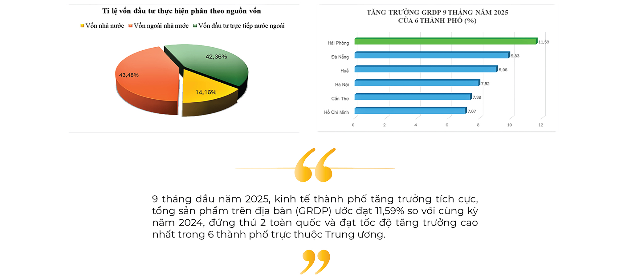 EMAGAZINE: Hải Phòng phát huy tinh thần tiên phong, đột phá, khẳng định vai trò đầu tàu kinh tế - Ảnh 6
