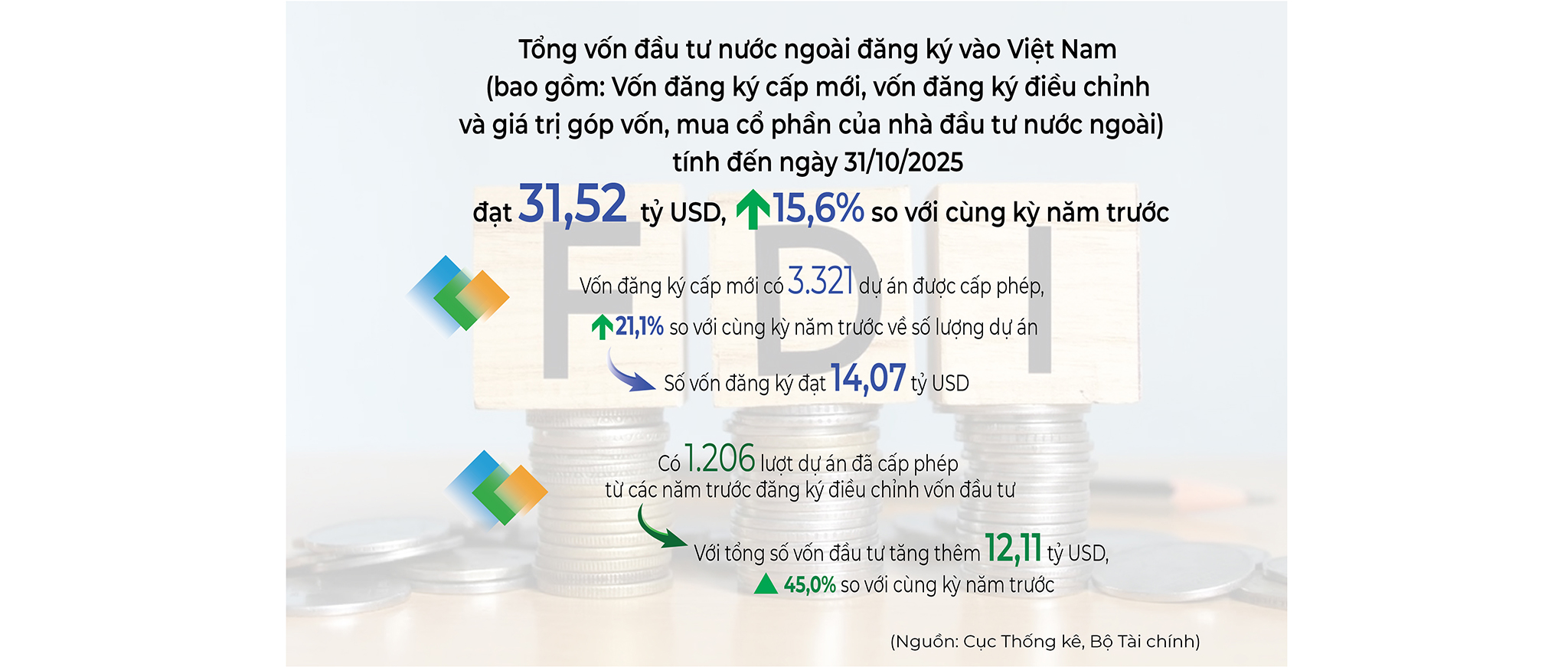 EMAGAZINE: FDI - "Đòn bẩy" đưa kinh tế Việt Nam cất cánh - Ảnh 3