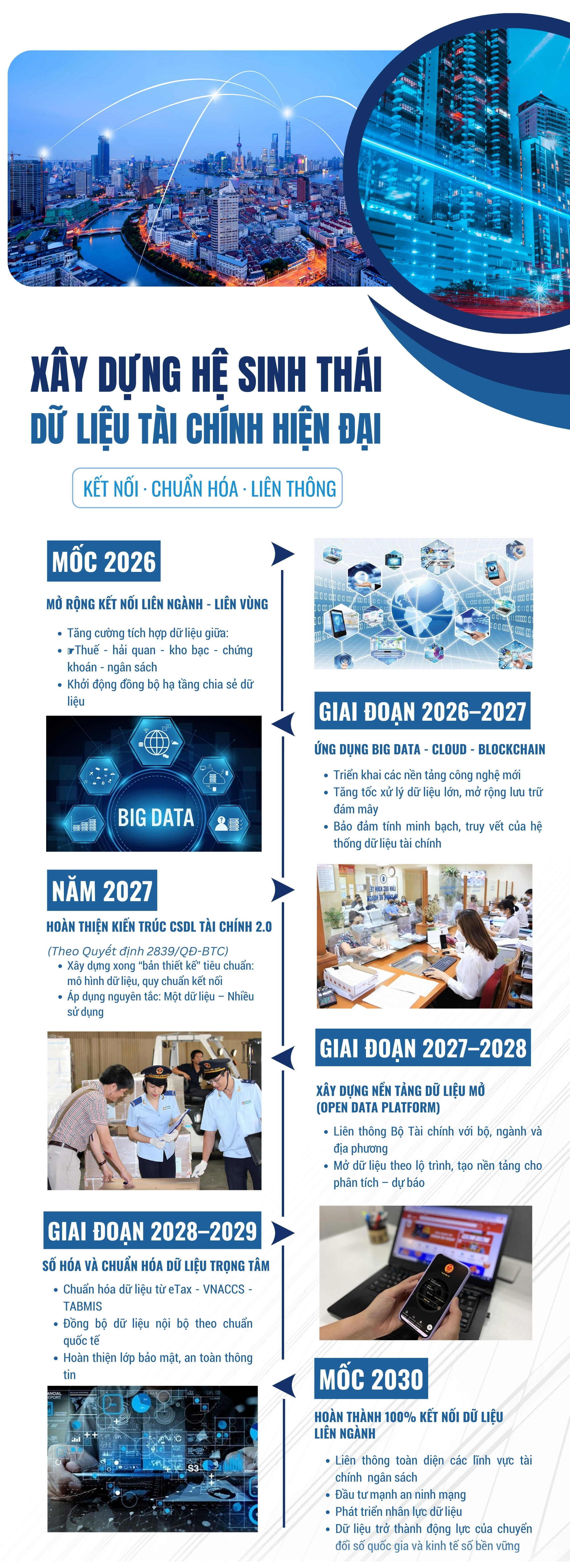 EMAGAZINE: Chuyển đổi số ngành Tài chính: Dữ liệu là “trái tim”, minh bạch là mục tiêu - Ảnh 4