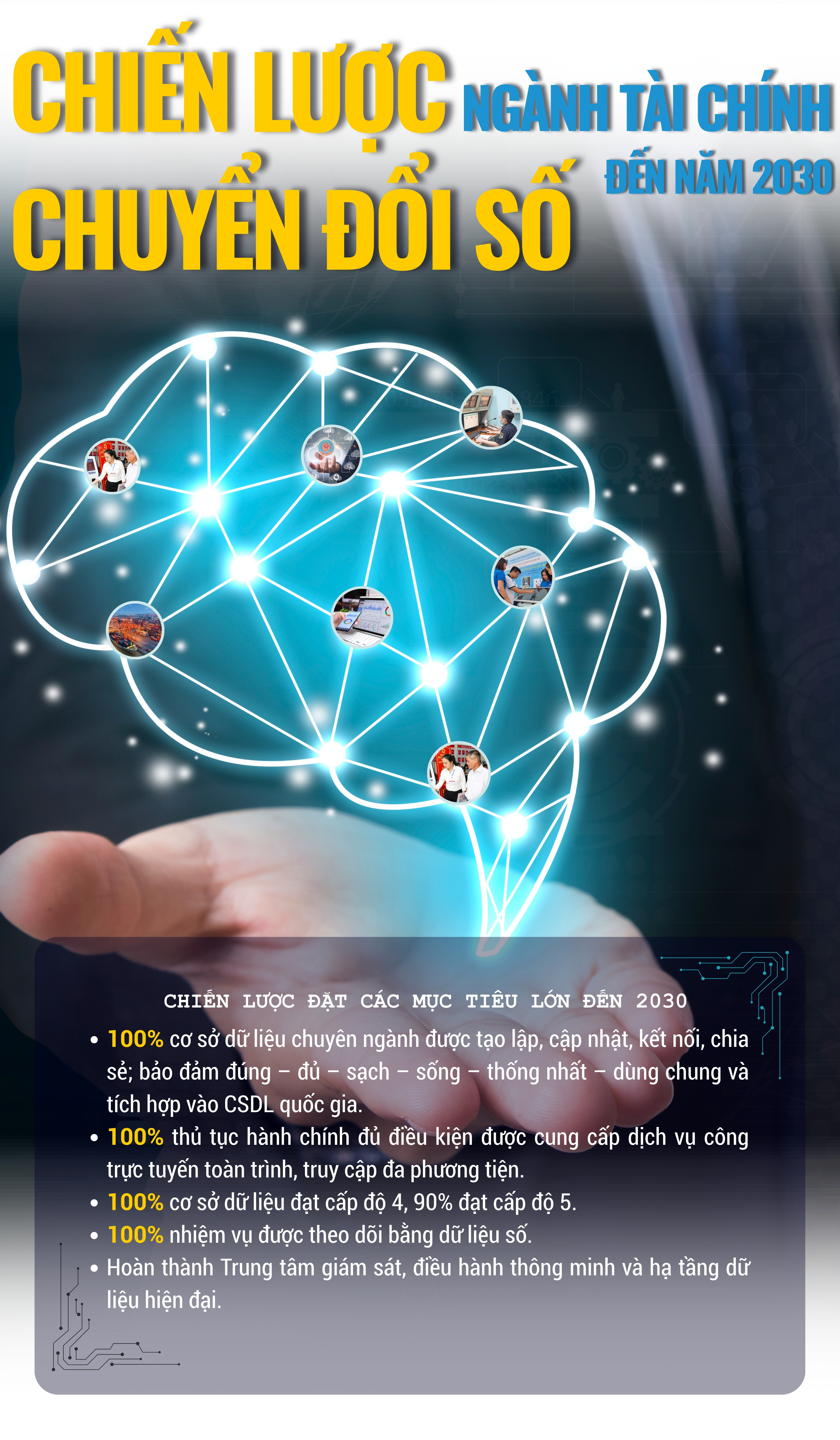 EMAGAZINE: Chuyển đổi số ngành Tài chính: Dữ liệu là “trái tim”, minh bạch là mục tiêu - Ảnh 3