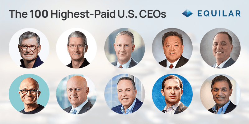 CEO Network